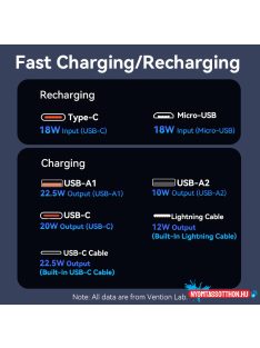 Vention 20000mah FHPW0,22,5W, Powerbank